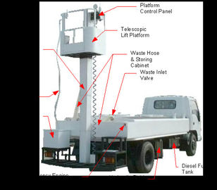 China De las aguas de altura del camión 350 - 3000 milímetro residual durable para B757/B767/B777 proveedor